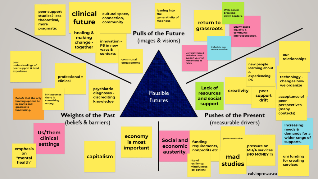 Scenario Planning Mapping Exercise